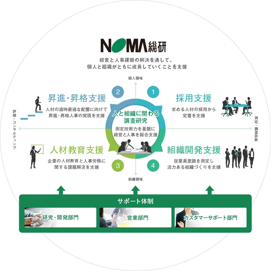 日本経営協会総合研究所