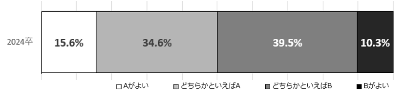 ジェネラリストとスペシャリスト