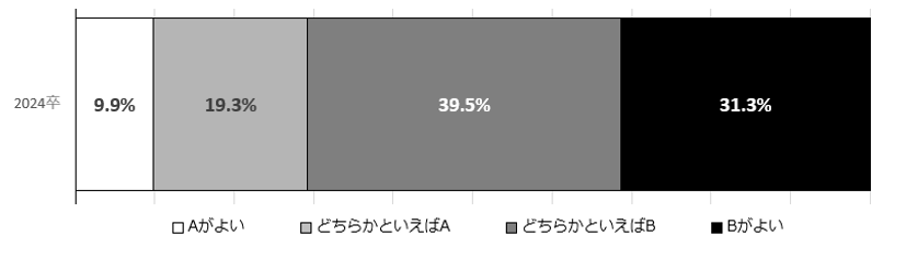 切磋琢磨と協力