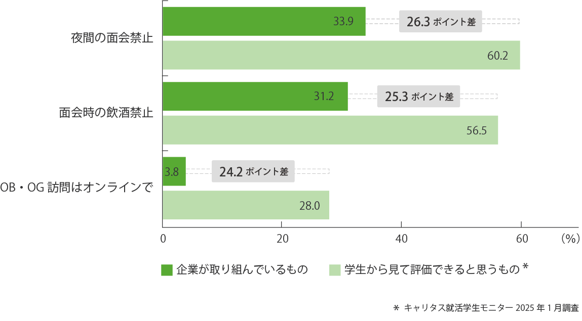 就活セクハラ防止策
