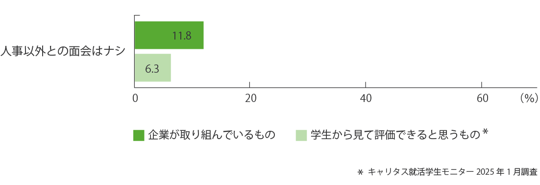 就活セクハラ防止策