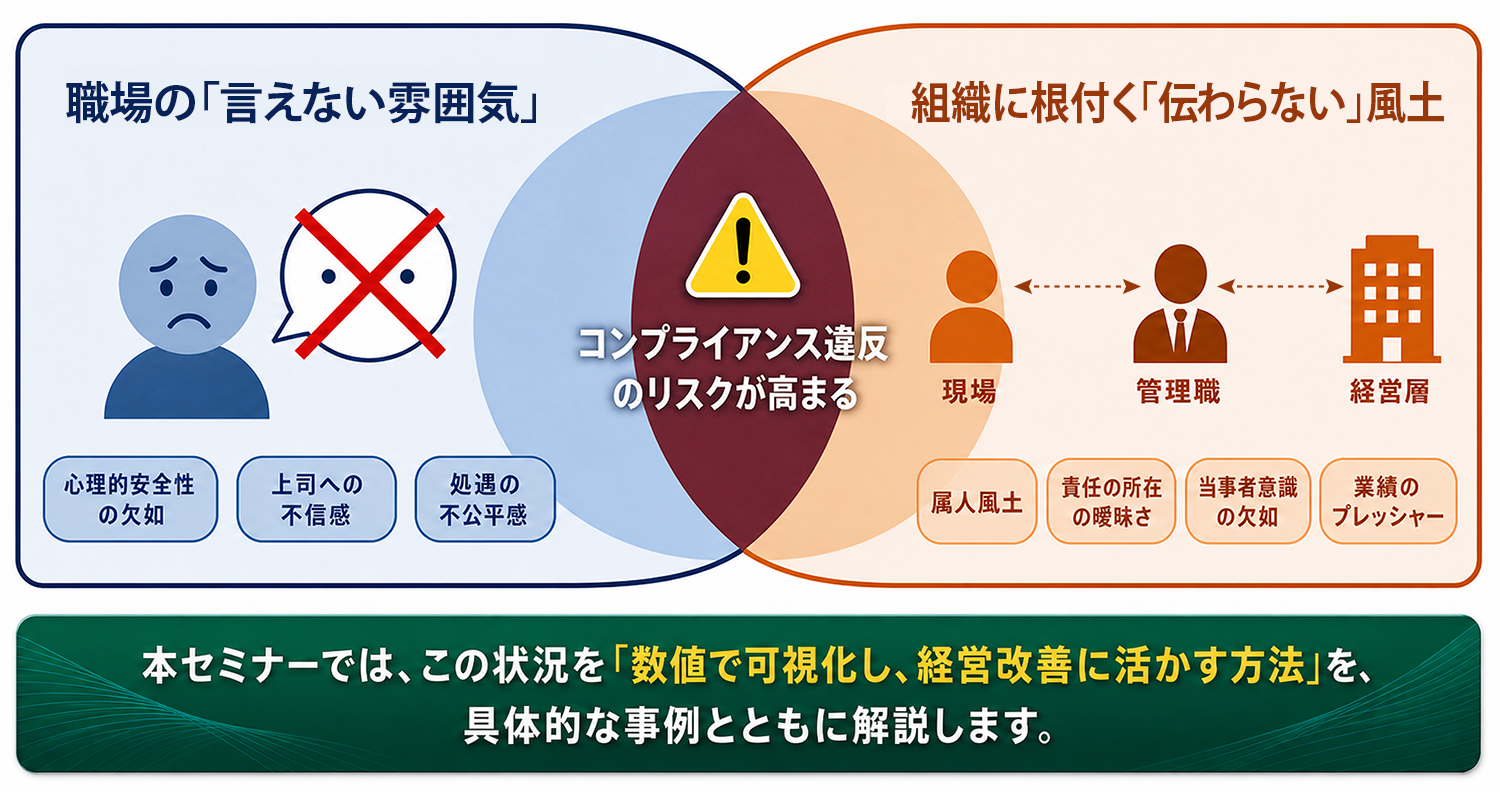 コンプライアンス違反の原因