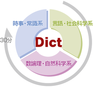 「短い試験時間×低コスト」で利用可能な一般教養試験