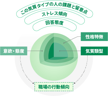 個人の持ち味を測定するパーソナリティ検査