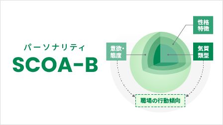 パーソナリティ SCOA-B