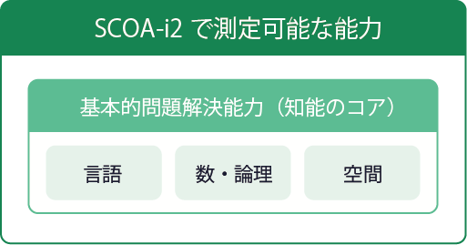 精度の高い能力検査