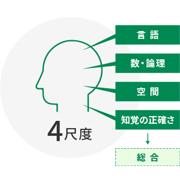 精度の高い能力検査