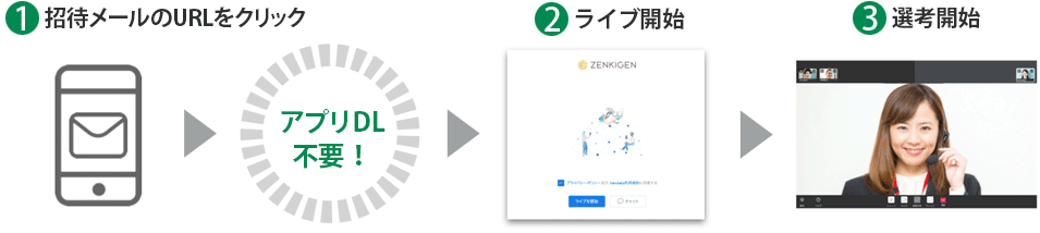 ライブ面接ができる