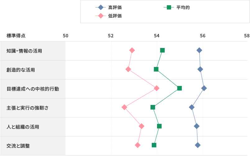 事例研究