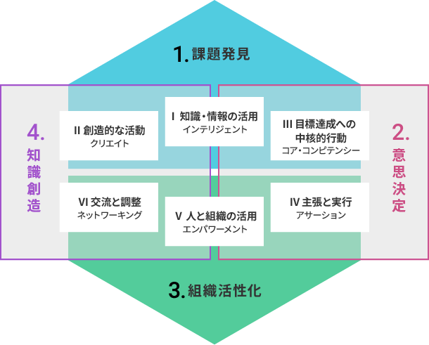 「革新創造型リーダー」の発見と育成