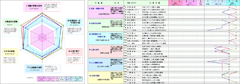 全体像＆行動傾向の把握