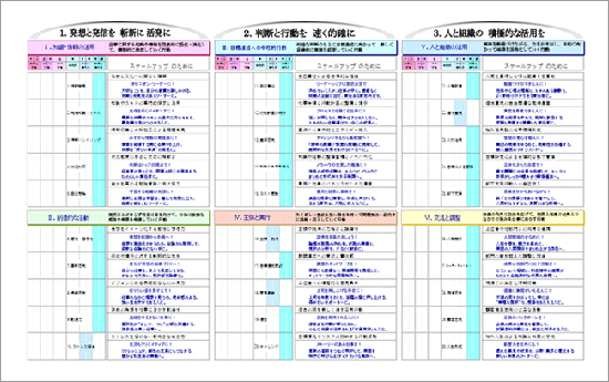 強み・弱みの把握