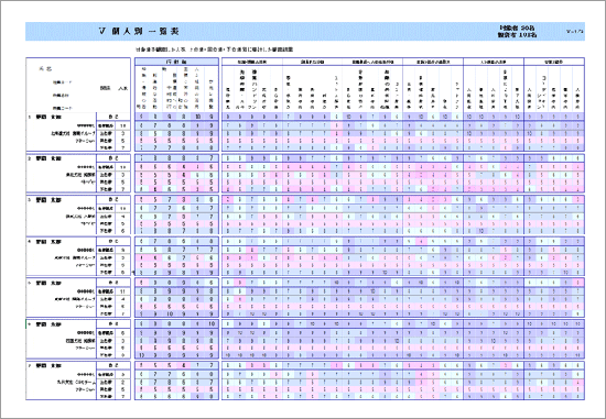 結果一覧表