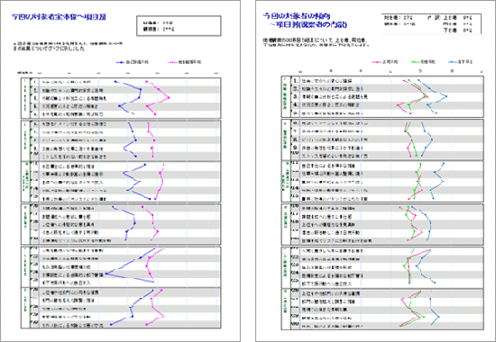 全体報告書