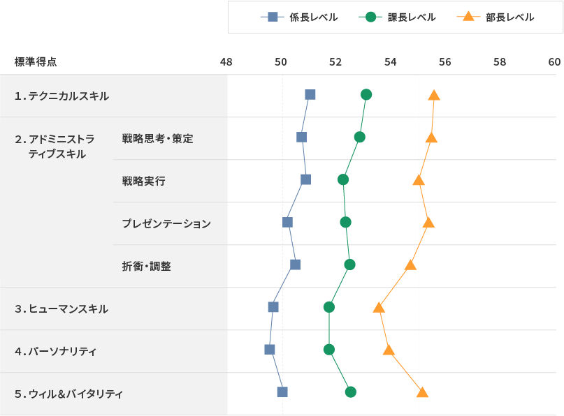 事例研究