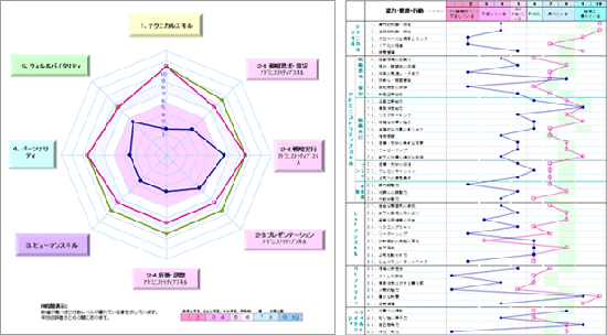 全体像&行動傾向の把握