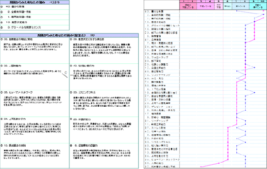 強み・弱みの把握