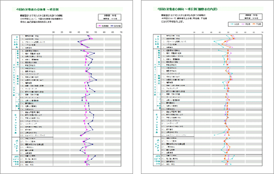 全体報告書