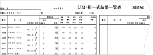 総合得点順の結果一覧表によるわかりやすい結果報告