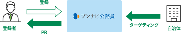 人事担当者が求める機能の充実02