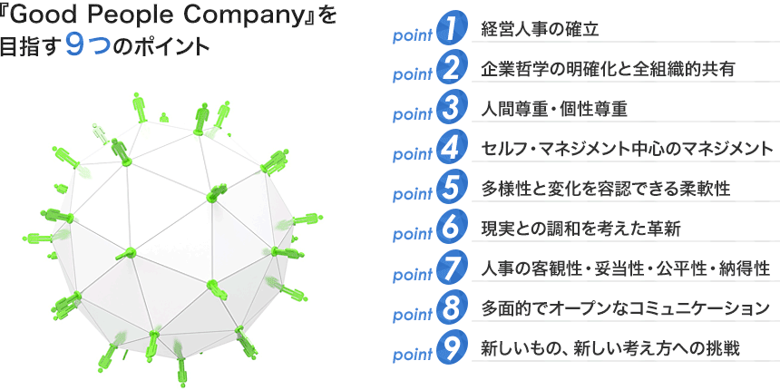GoodPeopleCompany9つのポイント