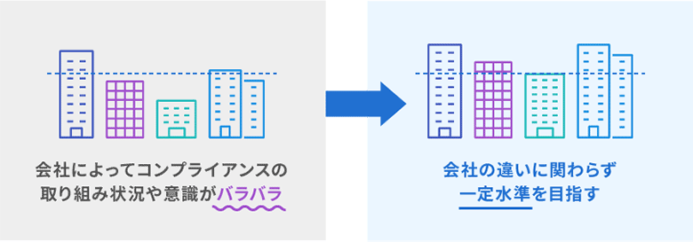 調査の活用例