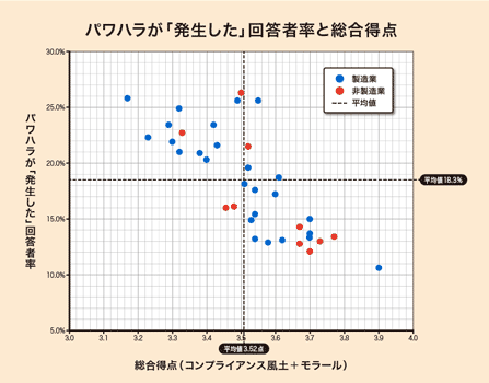 グラフ１