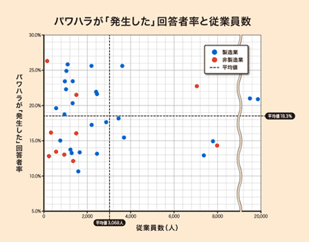 グラフ２